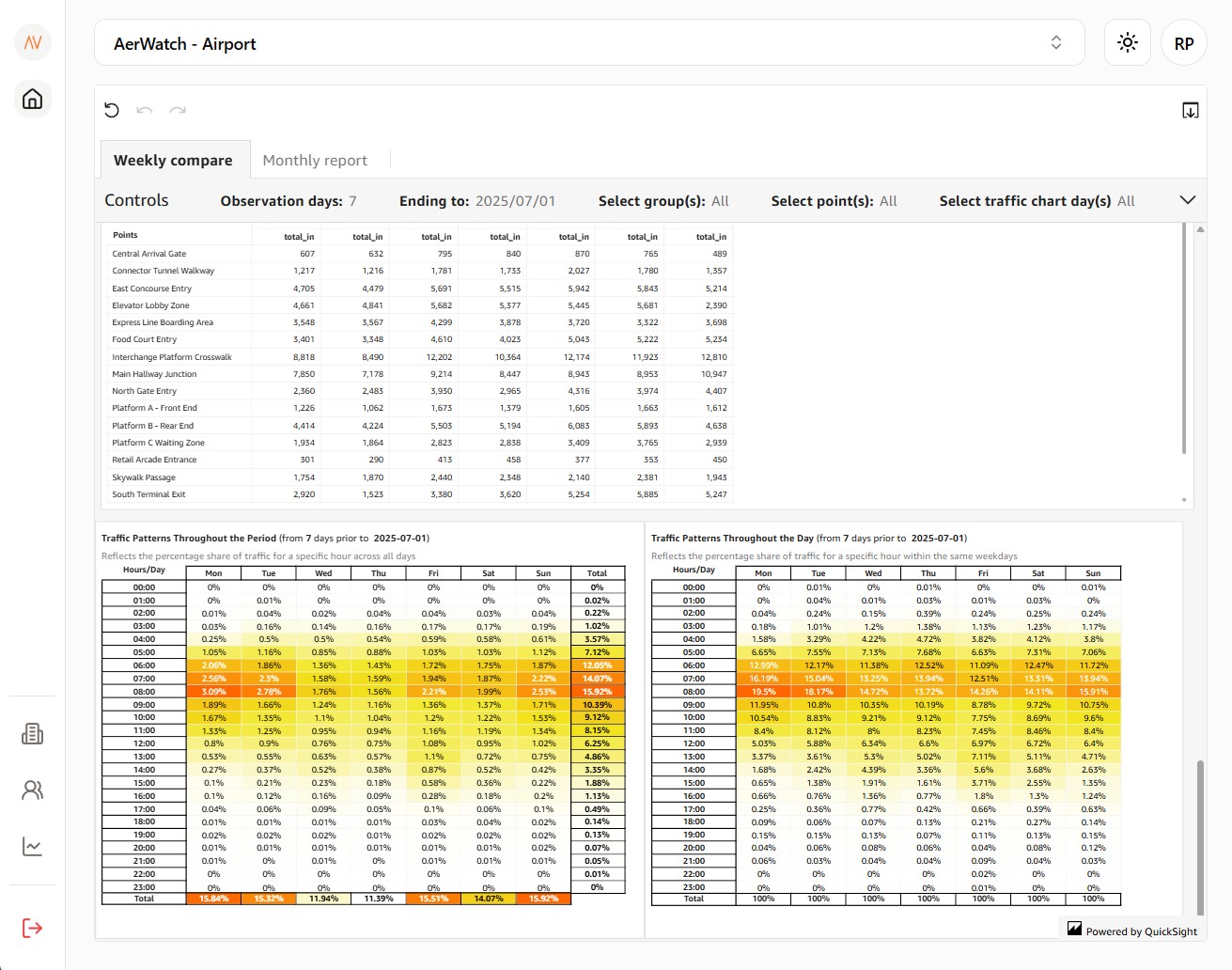Exporting heatmap data