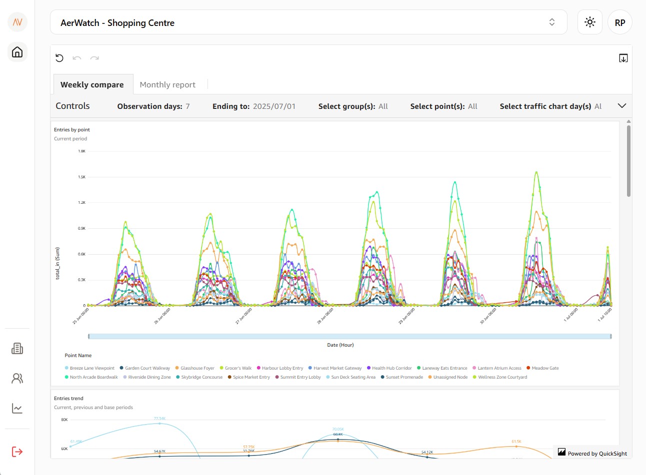 AerWatch integration with BI tools and dashboards
